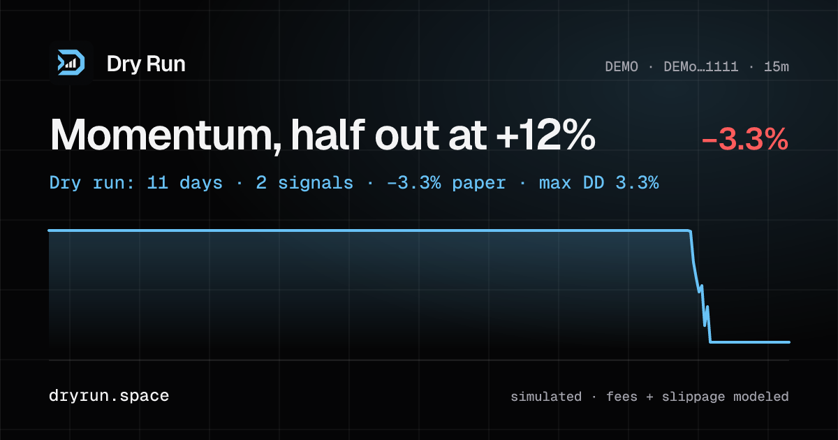Share card: Momentum, half out at +12%, DEMO, dry run 11 days, 2 signals, −3.3% paper, max drawdown 3.3%